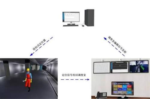 清远人员定位系统三号