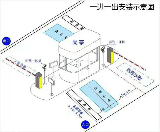 清远标准车牌识别系统安装图