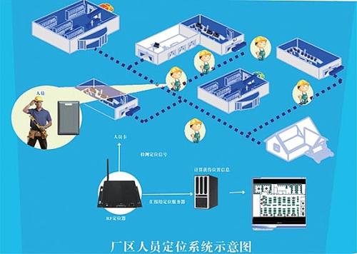 清远人员定位系统四号