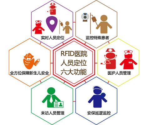 清远人员定位系统六号